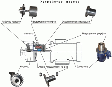 Схема насосов центробежных