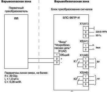 Рис. 3. Схема электрическая подключений блоков БПС-96ПР-И