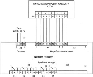 Рис. 1. Схема электрическая подключения сигнализатора к системе «Сигнал»
