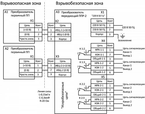 Рис. 4. Схема подключения двухканального сигнализатора (взрывозащищенное исполнение)